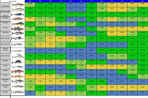 old farmers almanac best fishing days|fish forecast by area code.